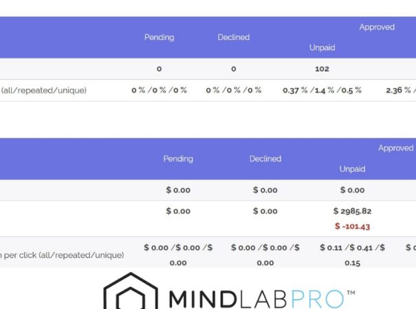 Mind Lab Pro case study